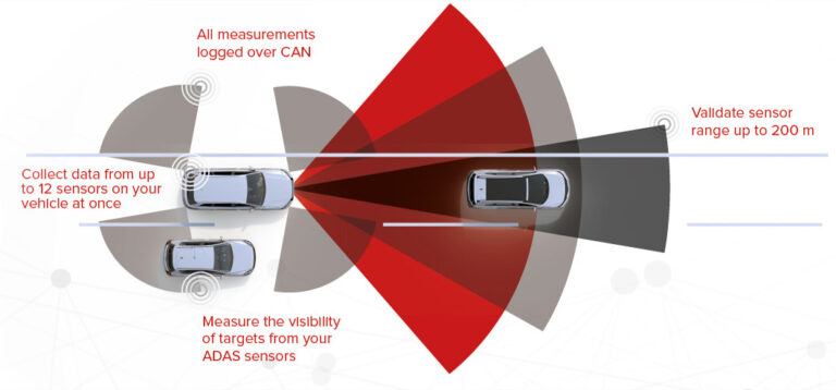 a_p_rt-range_sensor_points